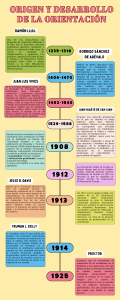 Origen y Desarrollo de la Orientación: Historia y Figuras Clave
