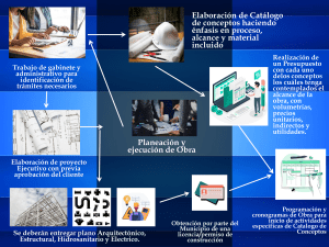 Checklist de Proceso de Construcción: Conceptos, Presupuesto y Obra