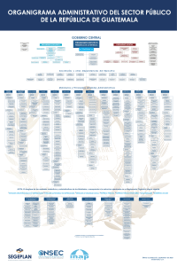 Organigrama Administrativo del Sector Público de Guatemala