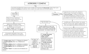 Asteroides y Cometas: Diagrama Informativo