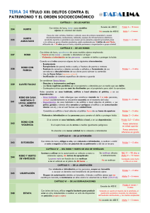 Delitos contra el Patrimonio: Resumen Derecho Penal