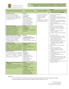 Estrategias y Acomodos: Educación Diferenciada