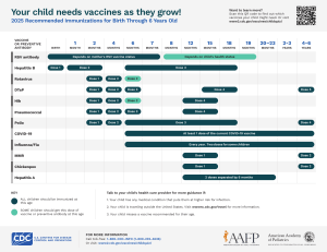 Child Immunization Schedule: Birth to 6 Years (2025)