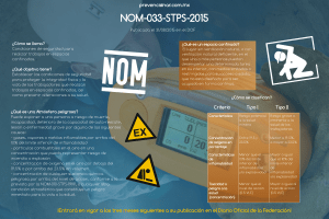 NOM-033-STPS-2015: Seguridad en Espacios Confinados