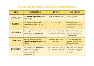 Oraciones Compuestas Coordinadas: Tipos, Nexos y Ejemplos