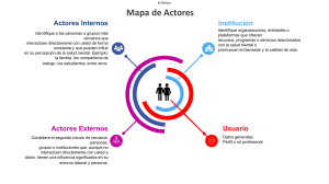 Mapa de Actores: Identificando Influencias en la Salud Mental