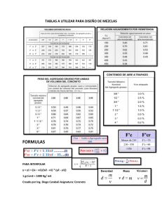 Diseño de Mezclas de Concreto: Tablas y Fórmulas
