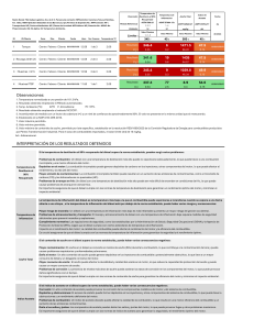 Informe de Calidad Diésel: Análisis y Resultados