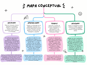 Mapa Conceptual: Tratamientos Térmicos del Acero