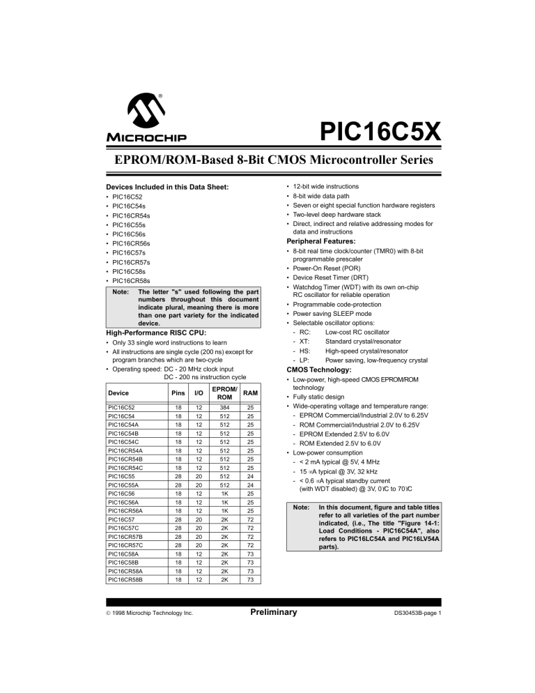 PIC16C5X Microcontroller Datasheet: Specs & Features