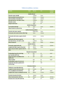 Tabla de Medidas y Normas Cefalométricas en Odontología