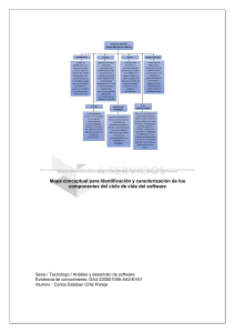 Mapa conceptual para Identificación y caracterización de los componentes del ciclo de vida del software GA4-220501095-AA3-EV01