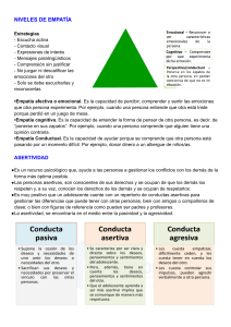 Empat&iacute;a, Asertividad, Resiliencia y Disforia de G&eacute;nero