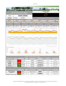 Boletín Agrometeorológico Rosas: Pronóstico y Alertas