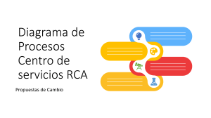 Diagrama de Procesos  Centro RCA LTHN