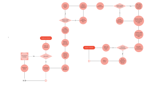 Diagrama de flujo: Ensamblaje de PC paso a paso