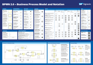 BPMN 2.0 Guide: Gateways, Tasks, Events, and Swimlanes