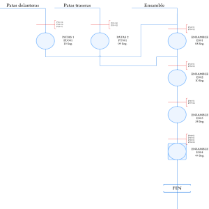 Diagrama de flujo de ensamblaje de patas