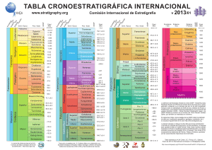Tabla Cronoestratigr&aacute;fica Internacional: Tiempo Geol&oacute;gico