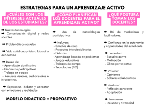 Estrategias Aprendizaje Activo: Intereses, Planificación y Postura Docente