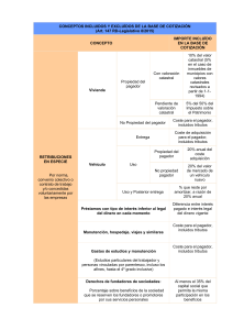Base de Cotizaci&oacute;n: Conceptos Incluidos y Excluidos (Espa&ntilde;a)