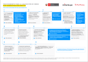 Liquidaci&oacute;n de Obras por Administraci&oacute;n Directa: Procedimiento