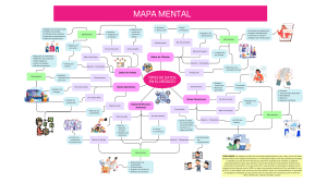 Tipos de Datos en el Negocio: Mapa Mental