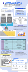 Guía de Contabilidad: Fundamentos, PUC y Nómina