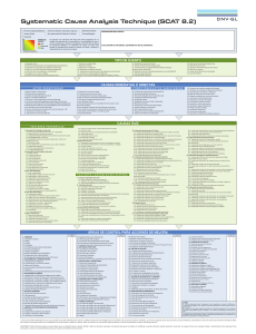 Formulario SCAT: Evaluación de Riesgos y Análisis de Incidentes