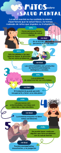 5 Mitos sobre la Salud Mental: Infografía Informativa