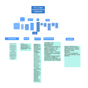 Act. 1.2 Robles Castillo Mapa conceptual. Tipos de organigramas