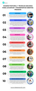 Higiene Postural: Técnicas Seguras para Levantar Objetos