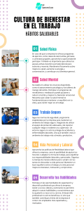 Cultura de Bienestar Laboral: Hábitos Saludables