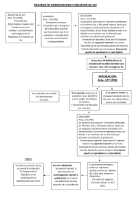 Proceso Legislativo en Guatemala: Diagrama de Flujo