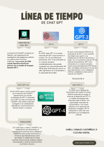 Línea de Tiempo ChatGPT: Evolución de la IA