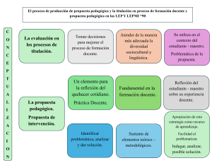 Propuesta Pedagógica y Titulación: Diagrama de Proceso