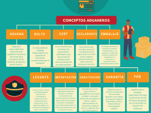 Glosario de Términos Aduaneros | Comercio Internacional