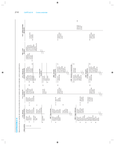 Diagrama: Costos de Producción en Sistema Estándar