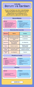 Scrum vs Kanban: Comparación de Metodologías Ágiles