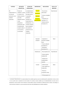 Operacionalización de Variables: Producción de Cal