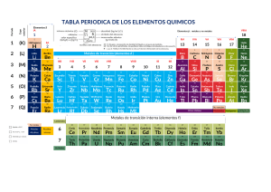 Tabla Periódica de los Elementos Químicos