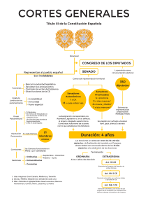 Cortes Generales: Estructura y Funciones (España)