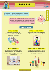 La Familia: Tipos y Concepto (Primaria)