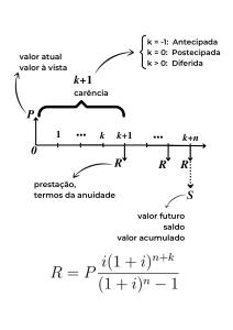 Anuidades: Conceitos, C&aacute;lculos e Aplica&ccedil;&otilde;es Financeiras