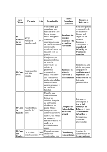 Casos Cl&iacute;nicos de Freud: Psicoan&aacute;lisis y Teor&iacute;as Asociadas