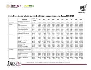 Valores Calor&iacute;ficos de Combustibles 2016-2025: Datos Hist&oacute;ricos
