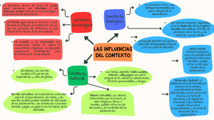Influencias del Contexto en la Adolescencia