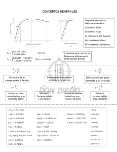 Formulario de Ingenier&iacute;a Mec&aacute;nica: Resistencia de Materiales y Fatiga