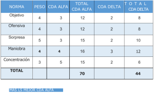 Tabla comparativa CDA Alfa vs COA Delta