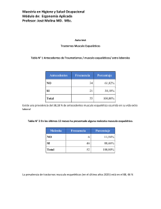 Autoevaluación: Trastornos Musculoesqueléticos en el Trabajo